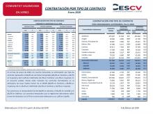 CONTRATACIÓN INDEFINIDA Y TEMPORAL Enero 2020