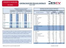 CONTRACTACIÓ INDEFINIDA I TEMPORAL Gener 2020