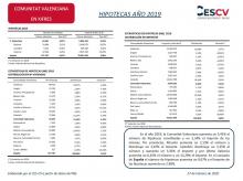 HIPOTECAS AÑO 2019