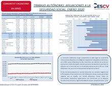 TRABAJO AUTÓNOMO. AFILIACIONES A LA SEGURIDAD SOCIAL. ENERO 2020