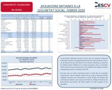 AFILIACIONS MITJANES A LA SEGURETAT SOCIAL. FEBRER 2020