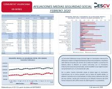 AFILIACIONES MEDIAS SEGURIDAD SOCIAL FEBRERO 2020