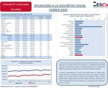 AFILIACIONS A LA SEGURETAT SOCIAL FEBRER 2020