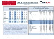 CONTRATACIÓN INDEFINIDA Y TEMPORAL Febrero 2020