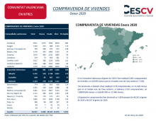 COMPRAVENDA DE VIVENDES Gener 2020
