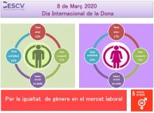 8 DE MARÇ DÍA INTERNACIONAL DE LA DONA