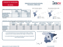 ENQUESTA DE OCUPACIÓ HOTELERA, PROVINCIES. FEBRER 2020