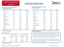 HIPOTECAS ENERO 2020 