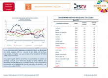 ÍNDICE DE PRECIOS INDUSTRIALES  - Febrero 2020