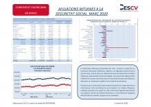 AFILIACIONS MITJANES A LA SEGURETAT SOCIAL. MARÇ 2020 