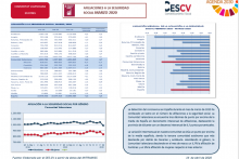 AFILIACIONES A LA SEGURIDAD  SOCIAL MARZO 2020 