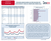 PERSONES BENEFICIARIES DE PRESTACIONS PER  DESOCUPACIÓ I TAXA DE COBERTURA FEBRER 2020 