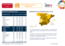 COMPRAVENTA DE VIVIENDAS Febrero 2020