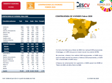 COMPRAVENDA DE VIVENDES Febrer 2020