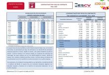 CONTRACTACIÓ INDEFINIDA I TEMPORAL Març 2020