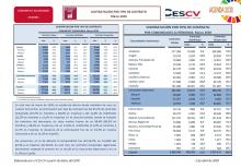 CONTRATACIÓN INDEFINIDA Y TEMPORAL Marzo 2020 