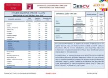 CONVENIS COL.LECTIUS REGISTRATS MARÇ 2020 Efectes econòmics 2020. Variació salarial 