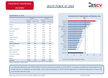 DEUTE PÚBLIC 4T 2019