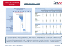 DÈFICIT PÚBLIC, 2019