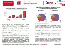 ERTE’s registrados por fuerza mayor derivados crisis COVID-19. Abril 2020 