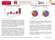 ERTE’s registrados por fuerza mayor derivados crisis COVID-19. 22 abril de 2020