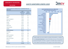 GASTO SANITARIO ENERO 2020