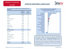 DESPESA SANITÀRIA, GENER 2020 