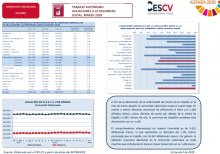 TRABAJO AUTÓNOMO. AFILIACIONES A LA SEGURIDAD SOCIAL. MARZO 2020 