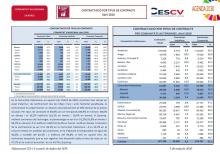 CONTRACTACIÓ INDEFINIDA I TEMPORAL Abril 2020