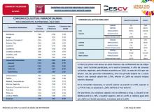 CONVENIS COL.LECTIUS REGISTRATS ABRIL 2020 Efectes econòmics 2020. Variació salarial