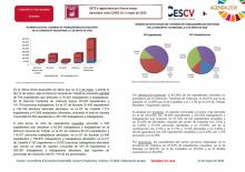 ERTE’s registrados por fuerza mayor derivados crisis COVID-19. 5