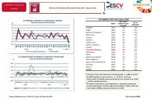 INDICE DE PRODUCCION INDUSTRIAL (IPI) MARZO 2020