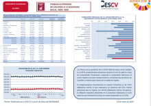 TRABAJO AUTÓNOMO. AFILIACIONES A LA SEGURIDAD SOCIAL. ABRIL 2020