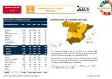 COMPRAVENTA DE VIVIENDAS ABRIL 2020