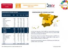 COMPRAVENDA DE VIVIENDES ABRIL 2020