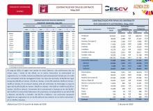 CONTRACTACIÓ INDEFINIDA I TEMPORAL Maig 2020