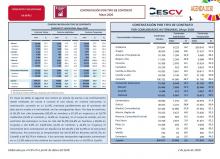 CONTRATACIÓN INDEFINIDA Y TEMPORAL Mayo 2020