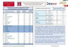 CONVENIOS COLECTIVOS REGISTRADOS MAYO 2020 Efectos económicos 2020. Variación salarial