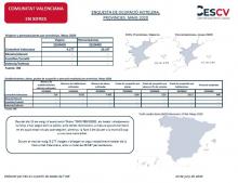 ENQUESTA DE OCUPACIÓ HOTELERA, PROVINCIES. MAIG 2020