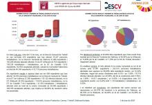 ERTO’s registrats per força major derivats crisi COVID-19. 3 juny de 2020