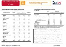 ESTADÍSTICAS SOBRE EJECUCIONES HIPOTECARIAS 1T 2020