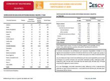ESTADÍSTIQUES SOBRE EXECUCIONS HIPOTECÀRIES 1 T 2020
