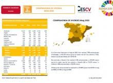 COMPRAVENDA DE VIVENDA MAIG 2020