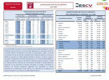 CONTRATACIÓN INDEFINIDA Y TEMPORAL Junio 2020