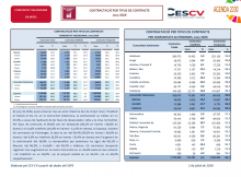 CONTRACTACIÓ INDEFINIDA I TEMPORAL  Juny 20200