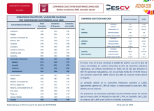 CONVENIOS COLECTIVOS REGISTRADOS JUNIO 2020 Efectos económicos 2020. Variación salarial