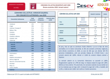 CONVENIS COL.LECTIUS REGISTRATS JUNY 2020 Efectes econòmics 2020. Variació salarial