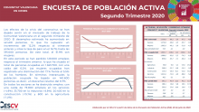 ENCUESTA DE POBLACIÓN ACTIVA (EPA) - Segundo Trimestre 2020