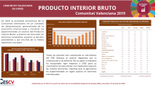 PRODUCTO INTERIOR BRUTO 2019