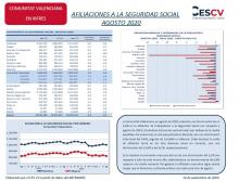 AFILIACIONES A LA SEGURIDAD SOCIAL AGOSTO 2020
